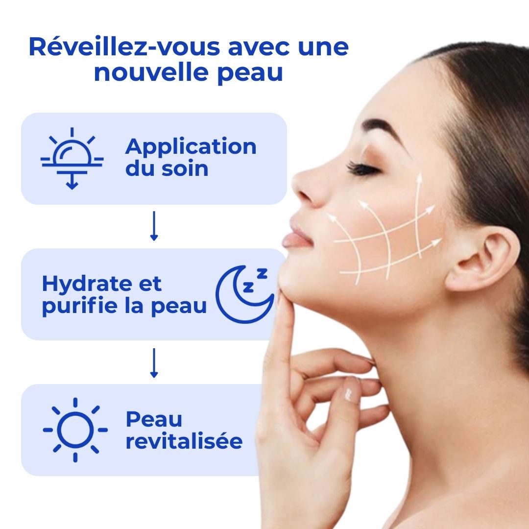 Nutriskin™ - Masque Nocturne de Collagène
